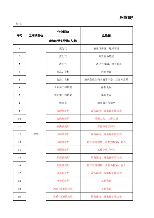 1.危险源辩识、风险评价调查表