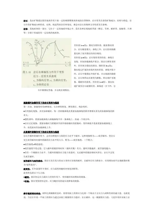 岩体力学重点资料