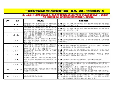 三级医院评审中涉及职能部门督查分析评价条款汇总含核心制度