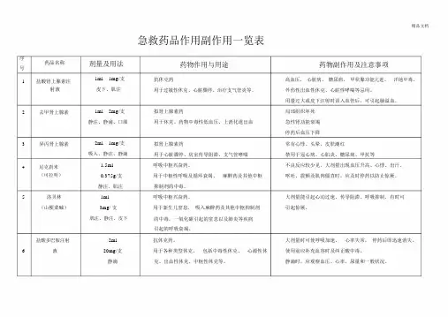 抢救车药品作用及副作用一览表--实用.docx