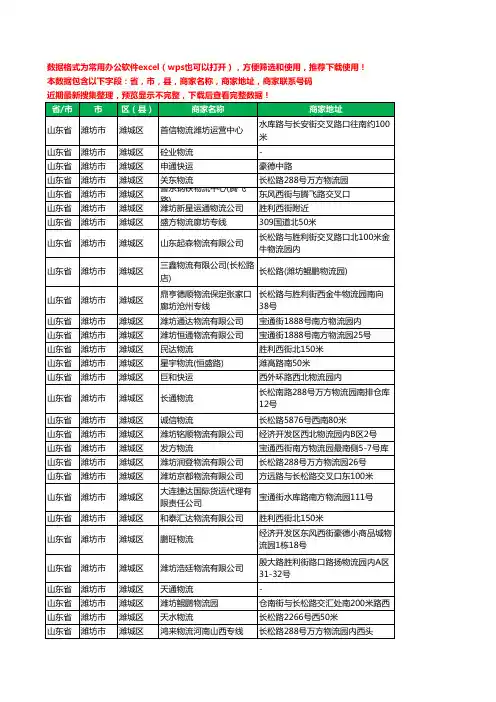 2020新版山东省潍坊市潍城区托运工商企业公司商家名录名单联系电话号码地址大全248家