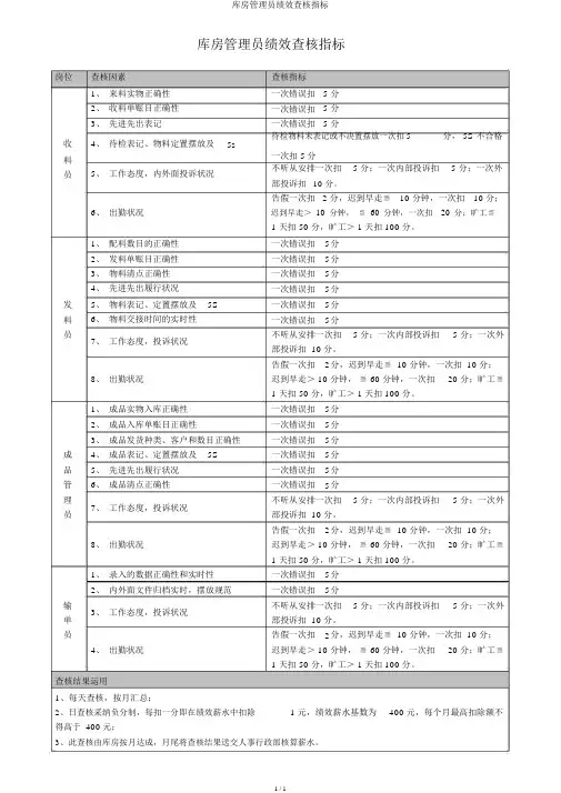 仓库管理员绩效考核指标