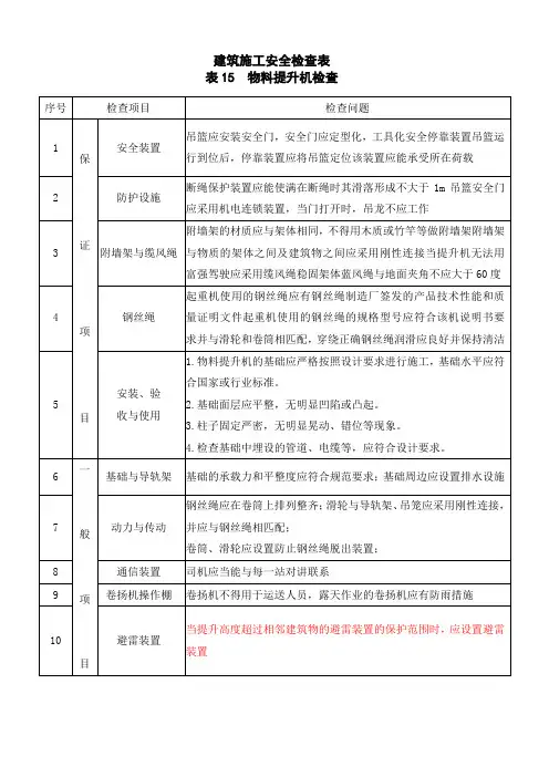 建设工程安全检查-物料提升机检查表