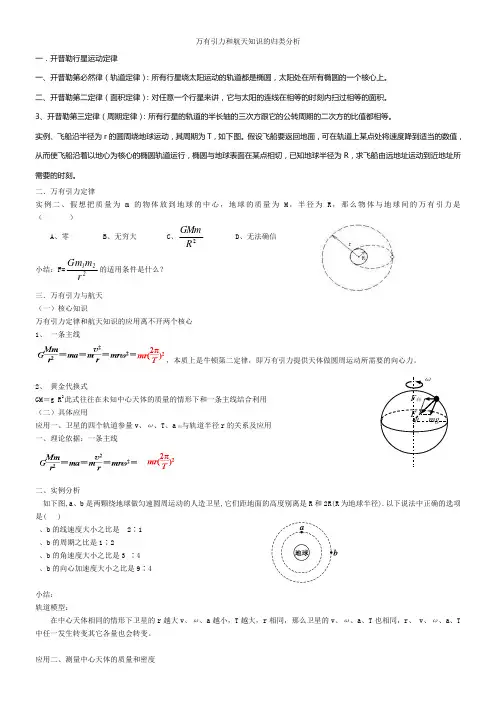 天体运动经典题型分类