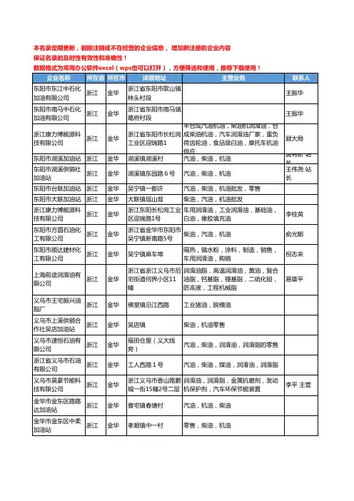 2020新版浙江省金华润滑油工商企业公司名录名单黄页联系方式大全48家