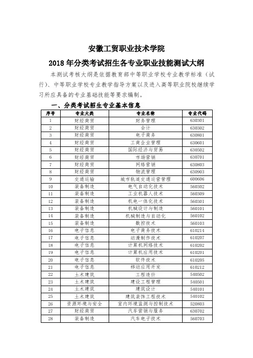 安徽工贸职业技术学院分类考试招生各专业职业技能测试大纲.doc