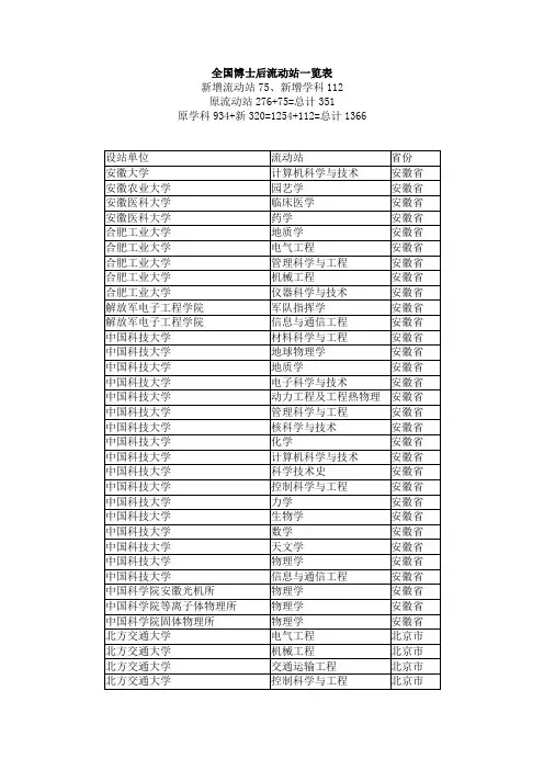 全国博士后科研流动站名单