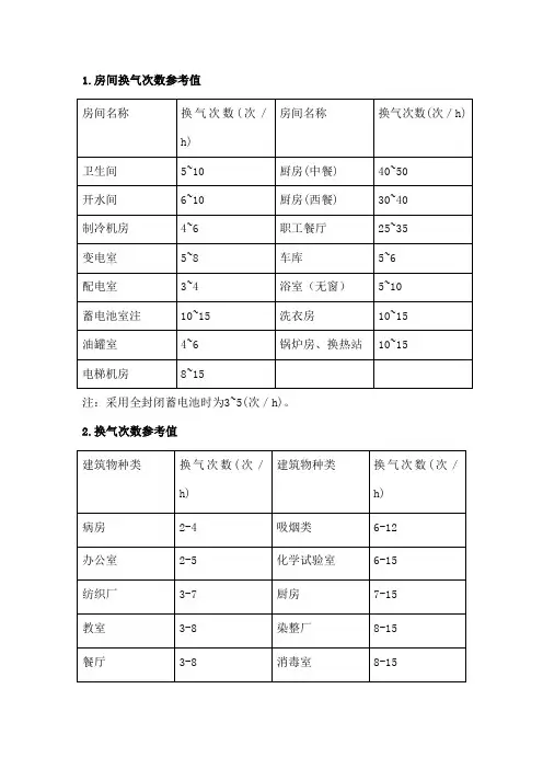 房间换气次数参考表