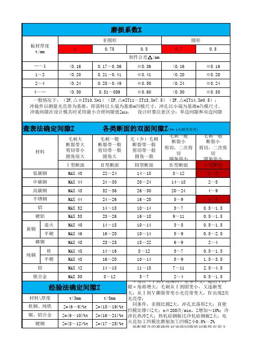 冲压模具刃口尺寸设计公式
