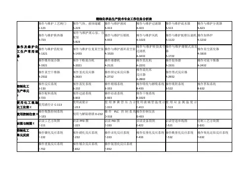 1-工作任务分析表