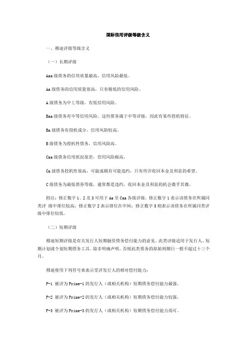 国际信用评级国际信用评级