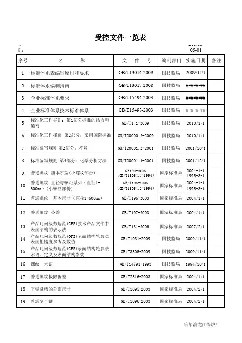 受控文件一览表