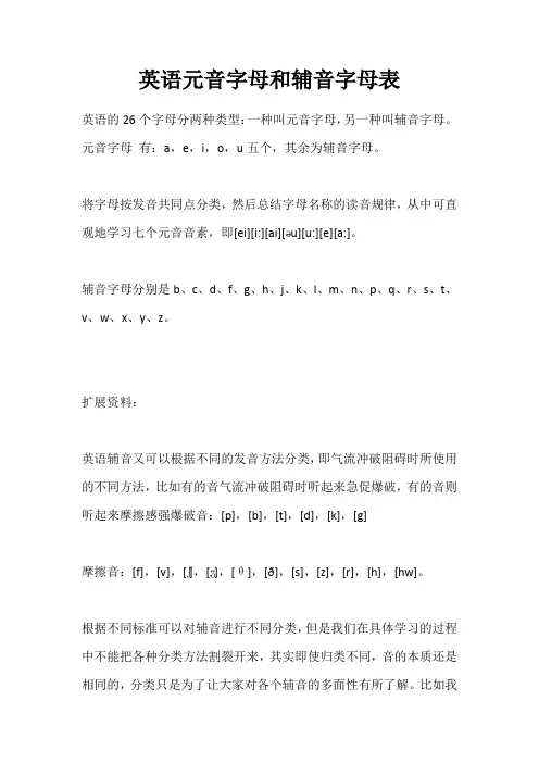英语元音字母和辅音字母表