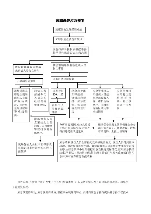 玻璃幕墙爆裂应急预案