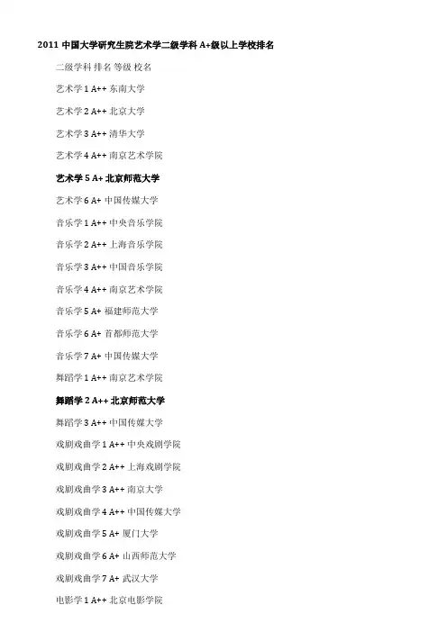 回顾2021年中国艺术院校研究生培养一级和二级学科排名