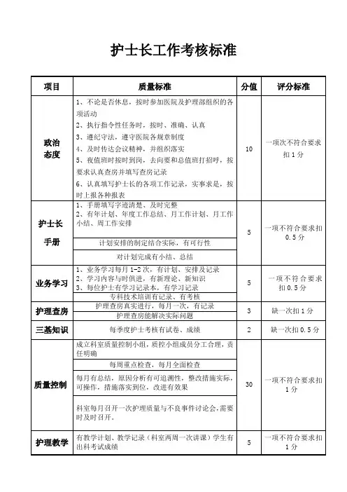 护士长工作考核标准_2