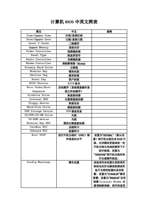 计算机BIOS中英文照表