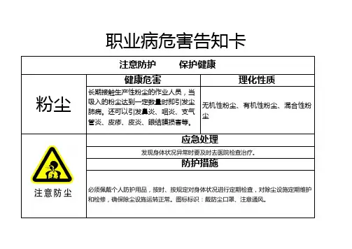 职业病危害告知卡(12种)