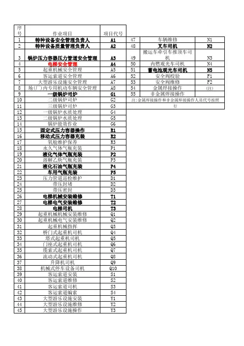 特种设备作业人员证件信息、代号对照表