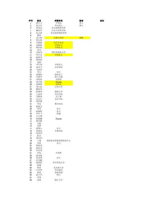 近红外协会名单