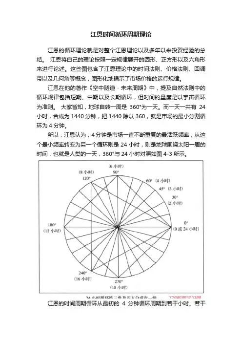 江恩时间循环周期理论