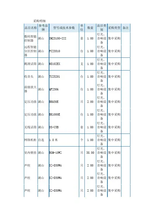 会议厅音响设备清单编号