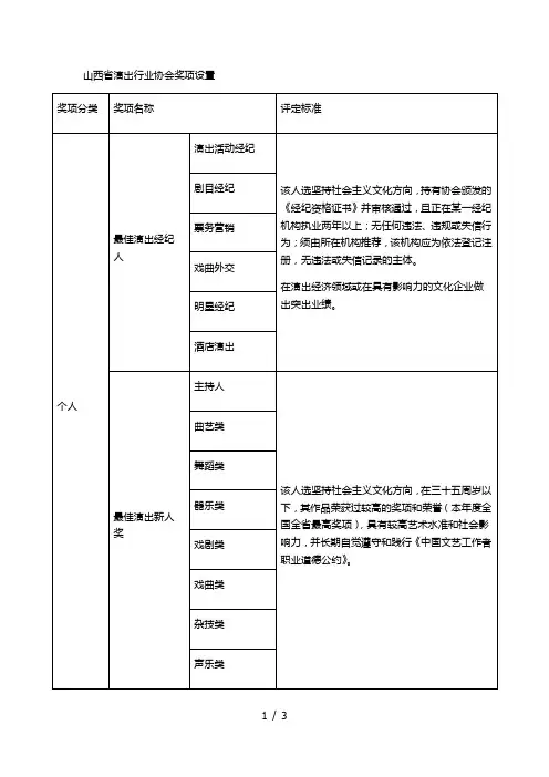 省演出行业协会奖项设置