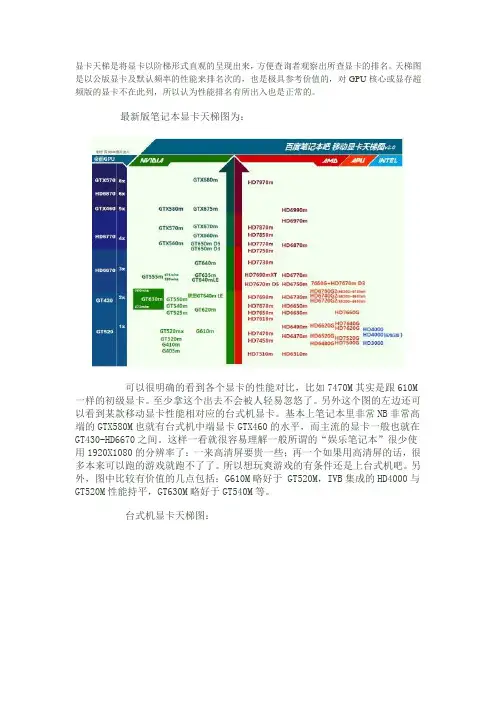 显卡天梯图