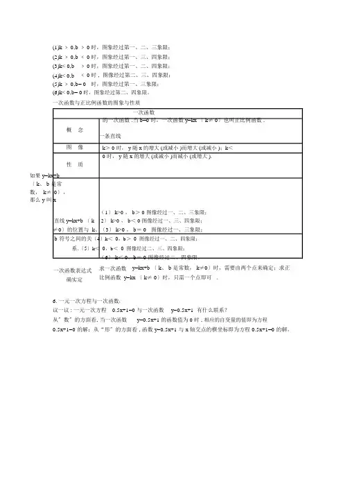 鲁教版七年级数学上册复习知识点总结