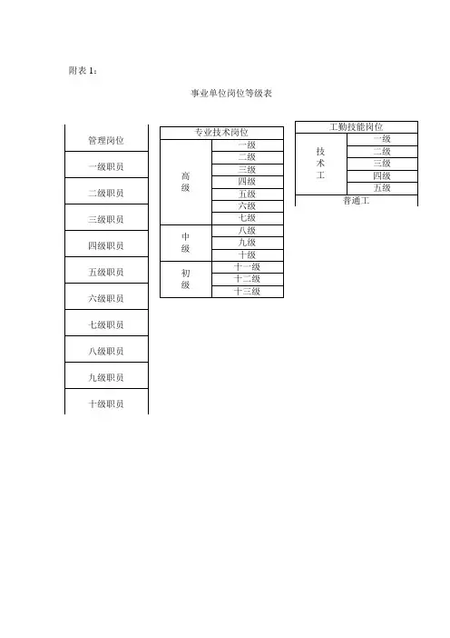 事业单位等级表