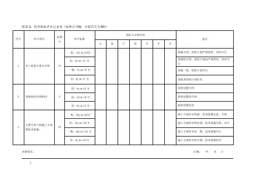 投标文件评分标准