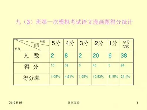 中考语文积累与运用——漫画题图文转换题课件