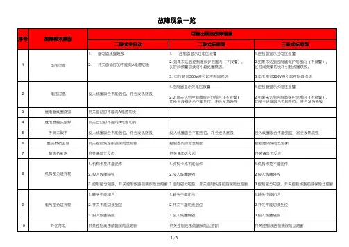 双电源转换开关故障汇总