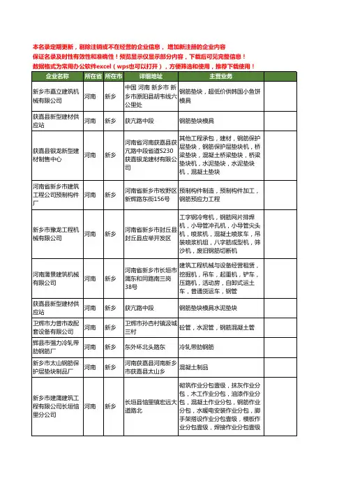 新版河南省新乡钢筋工商企业公司商家名录名单联系方式大全39家