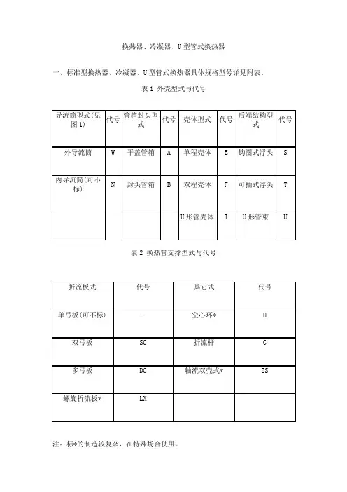 换热器型号代码