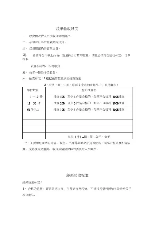 蔬菜验收标准图文