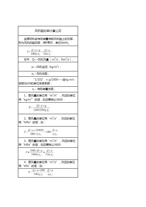 风机、水泵轴功率简易核算