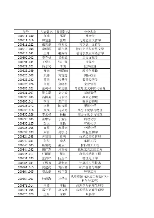 吉林大学2014年优秀博士学位论文名单