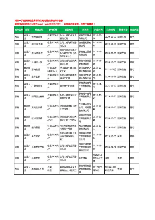 恩施金龙大道新房一手房新开楼盘房源和公寓商铺交房时间价格表15个(2020年新版)