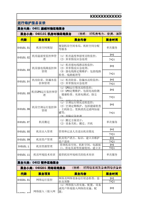 运行维护服务目录