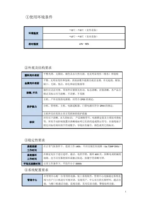 楼宇对讲十大品牌安本天下楼宇对讲功能介绍