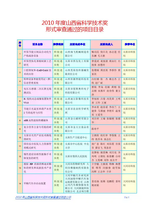 2010年度山西科学技术奖