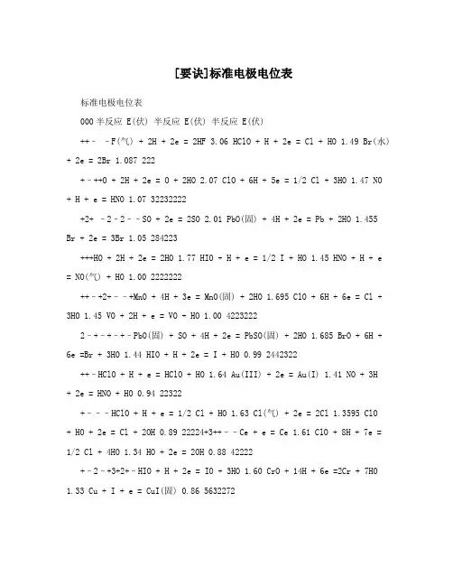 [要诀]标准电极电位表
