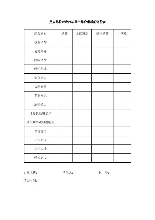 用人单位对职校毕业生综合素质的评价表