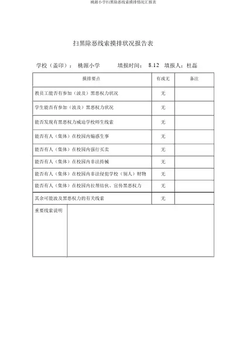 桃源小学扫黑除恶线索摸排情况汇报表