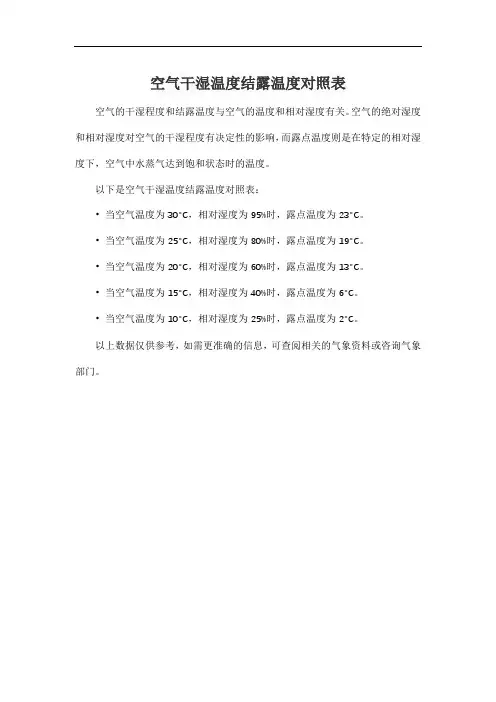 空气干湿温度结露温度对照表