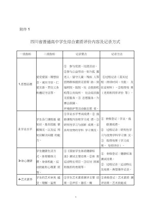 四川省普通高中学生综合素质评价内容及记录方式word精品