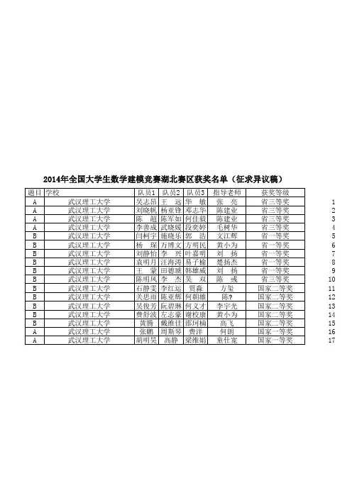2014年全国大学生数学建模竞赛湖北赛区获奖名单(征求异议稿)