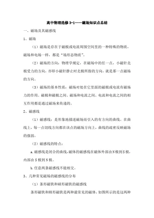 高中物理选修3-1——磁场知识点总结