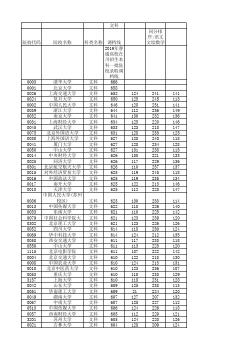 2019年普通高校在川招生本科一批院校录取调档线(文科)